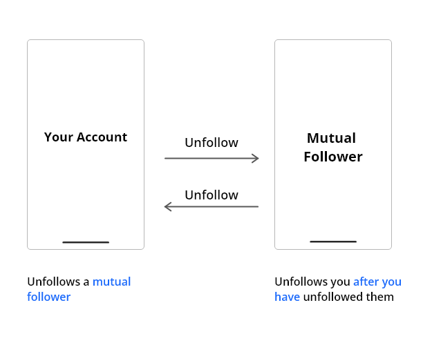 Instagram unfollow