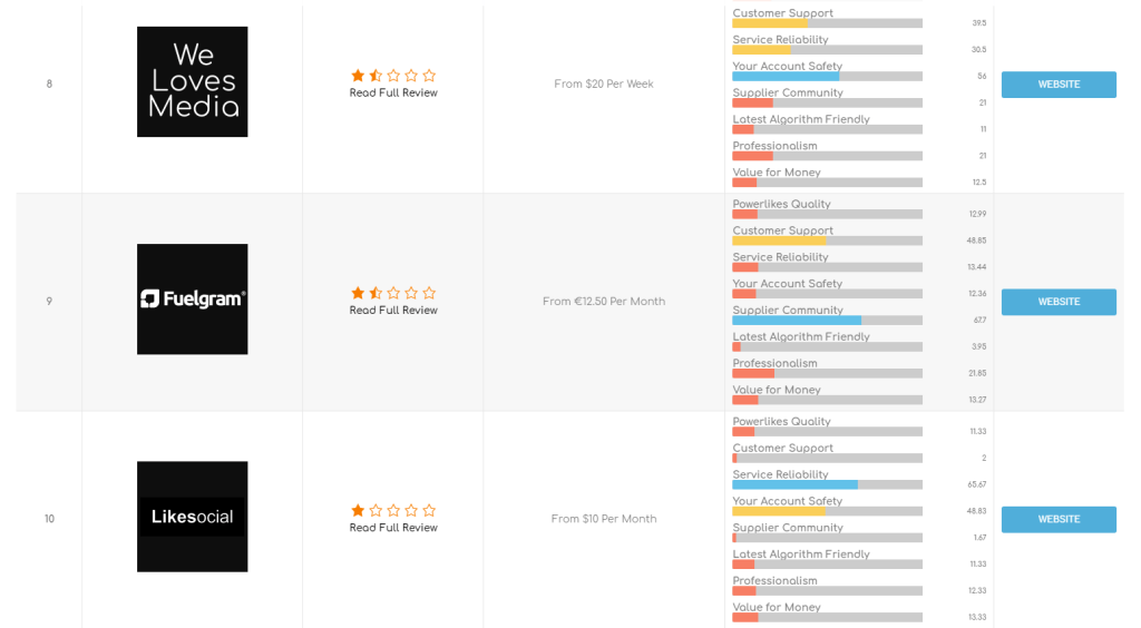 Servicio de powerlikes de Instagram