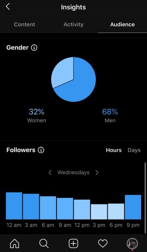 Opiniones de Instagram